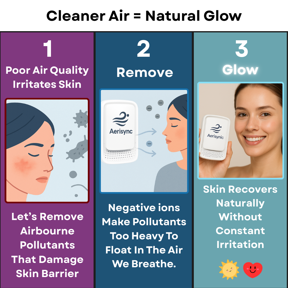 Aerisynic™ Skin Purifying Ionizer