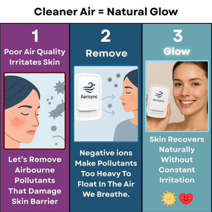 Aerisynic™ Skin Purifying Ionizer